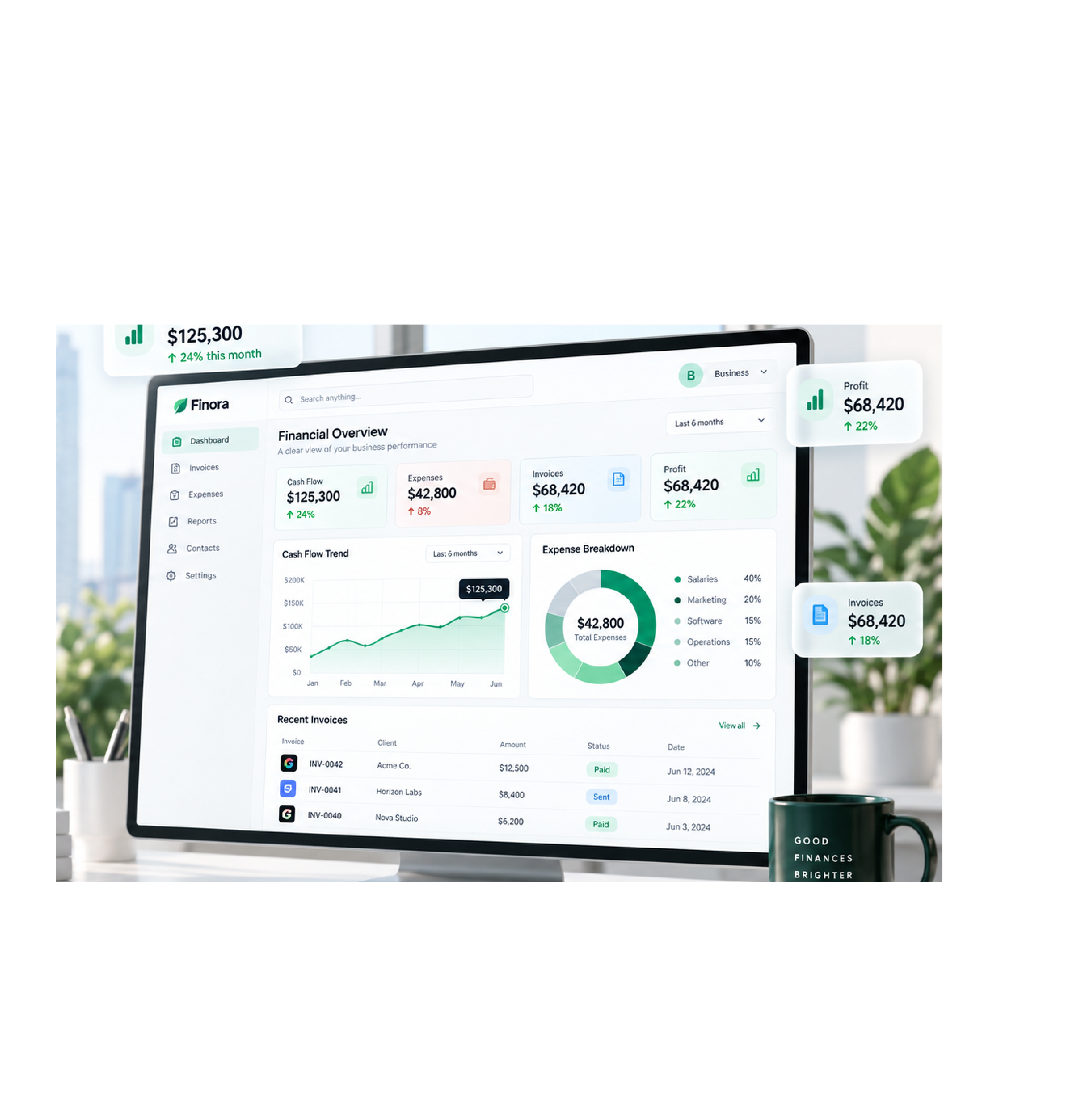 Revenue Charts