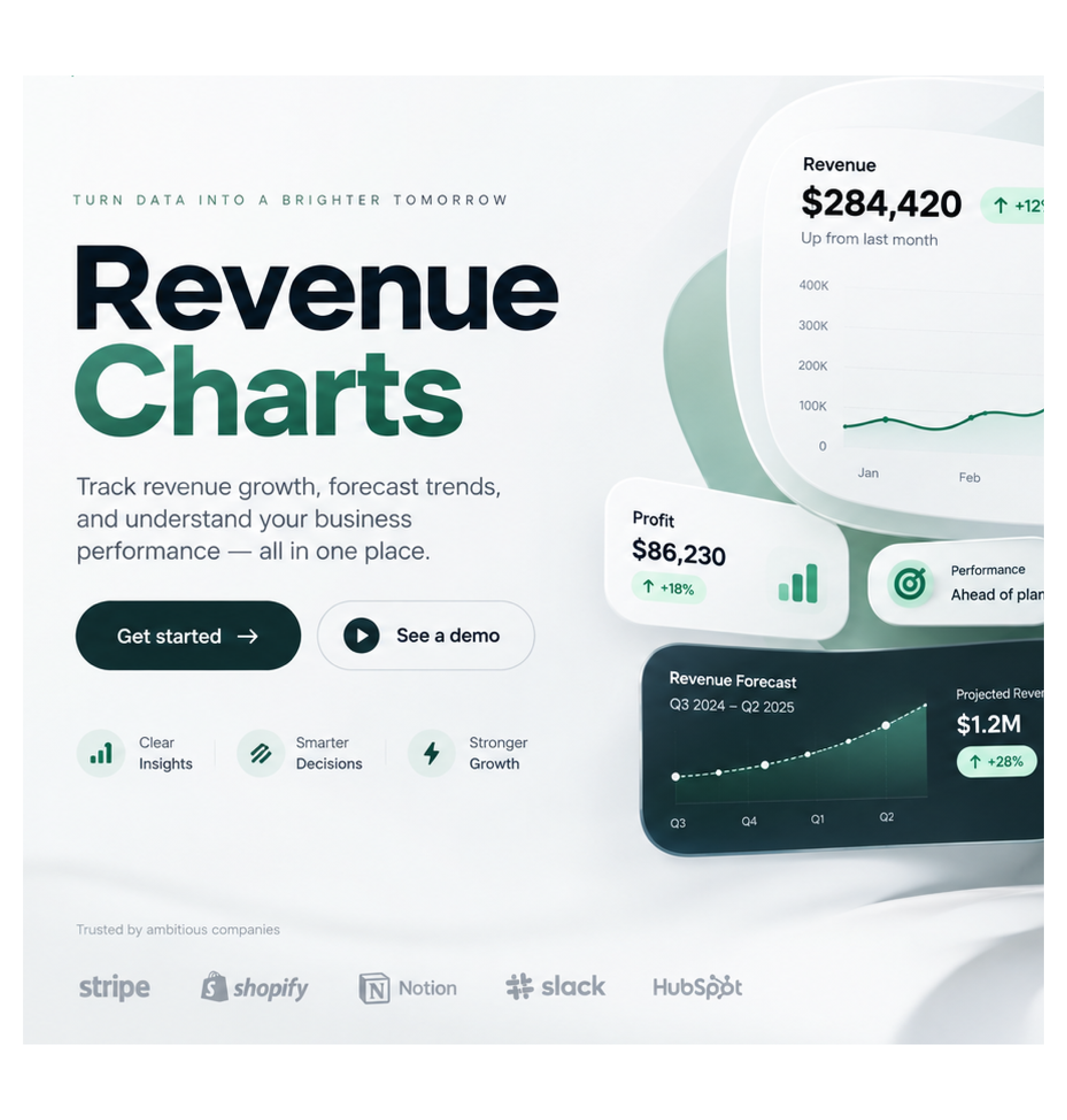 KPI Cards